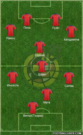 Spain Formation 2012