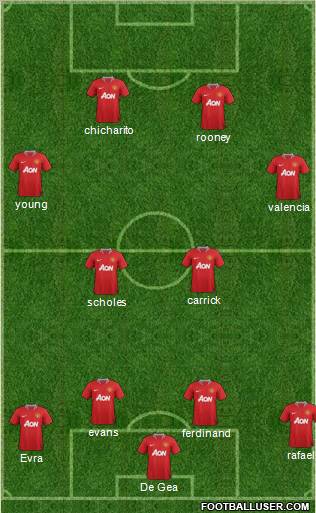 Manchester United Formation 2012
