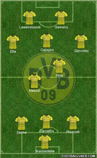 Borussia Dortmund Formation 2012