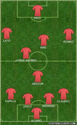 Champions League Team Formation 2012