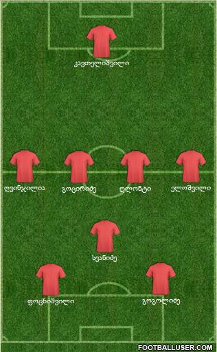 Champions League Team Formation 2012