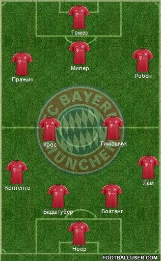 FC Bayern München Formation 2012