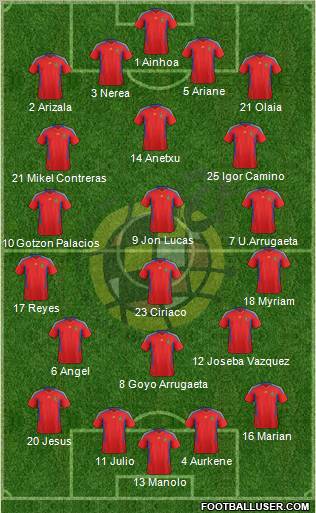 Spain Formation 2012