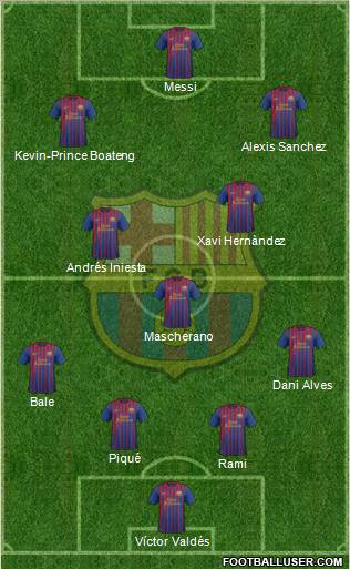 F.C. Barcelona Formation 2012