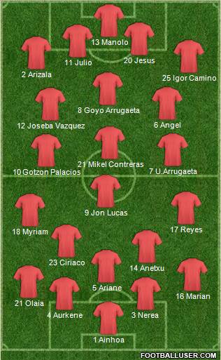 Fifa Team Formation 2012