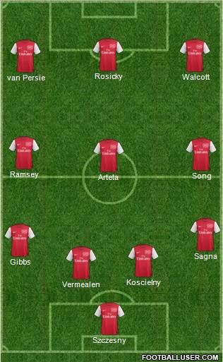Arsenal Formation 2012