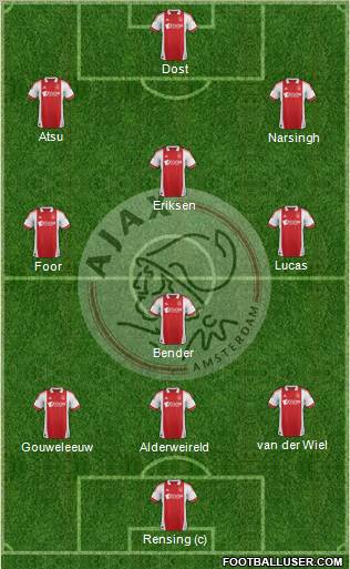 AFC Ajax Formation 2012