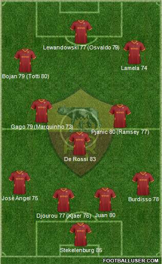 AS Roma Formation 2012