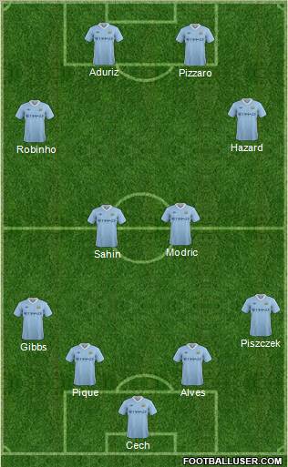 Manchester City Formation 2012
