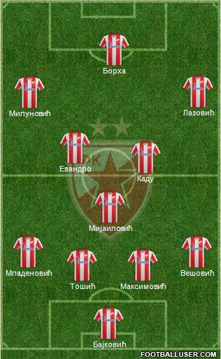 FC Red Star Belgrade Formation 2012
