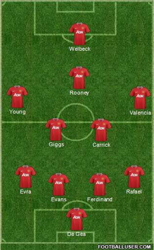 Manchester United Formation 2012