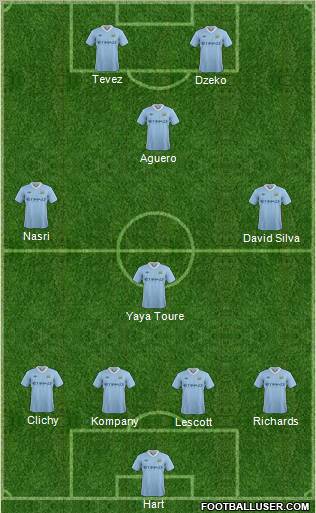 Manchester City Formation 2012