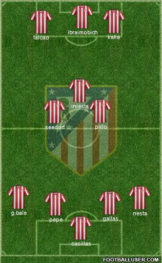 C. Atlético Madrid S.A.D. Formation 2012