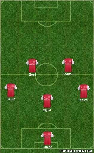 Arsenal Formation 2012