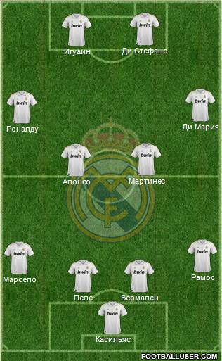 Real Madrid C.F. Formation 2012