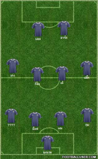 Scotland Formation 2012