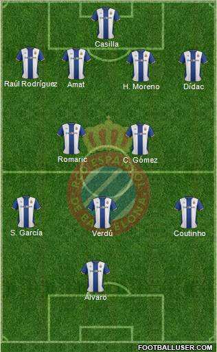 R.C.D. Espanyol de Barcelona S.A.D. Formation 2012