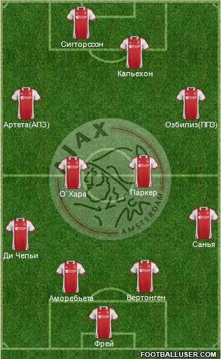 AFC Ajax Formation 2012