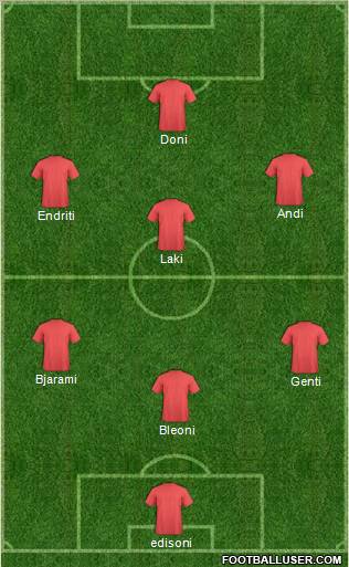 KF Ulpiana Formation 2012