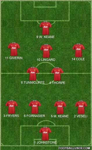 Manchester United Formation 2012