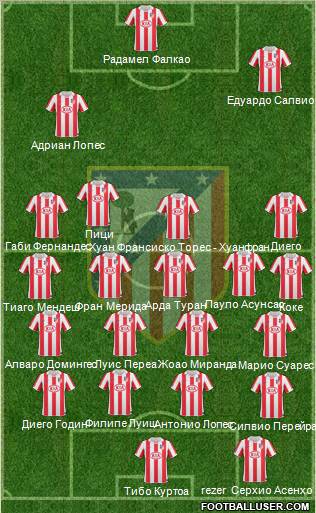 Atlético Madrid B Formation 2012