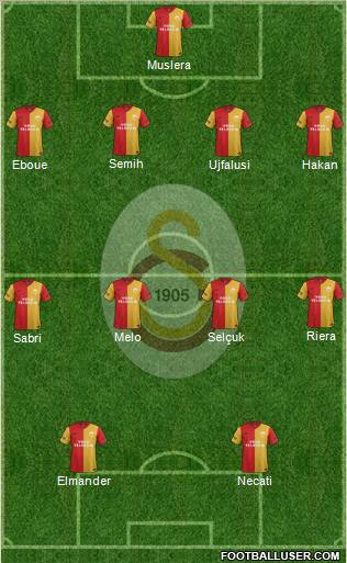 Galatasaray SK Formation 2012