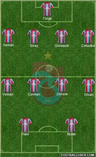 Trabzonspor Formation 2012