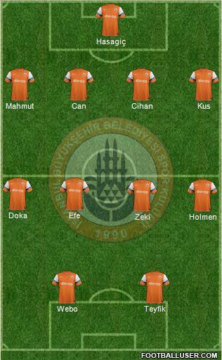 Istanbul Büyüksehir Belediye Spor Formation 2012