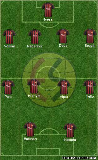 Eskisehirspor Formation 2012