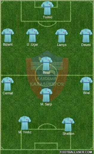 Kardemir Demir-Çelik Karabükspor Formation 2012