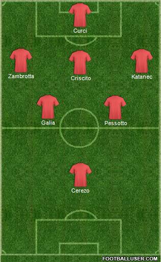 Dream Team Formation 2012