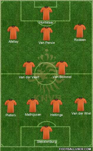 Holland Formation 2012