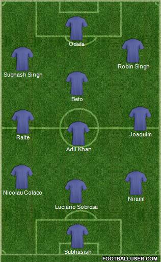 Championship Manager Team Formation 2012