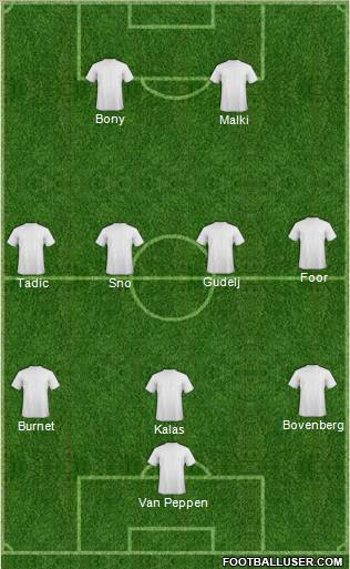 Dream Team Formation 2012