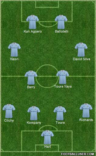 Manchester City Formation 2012