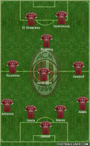 A.C. Milan Formation 2012