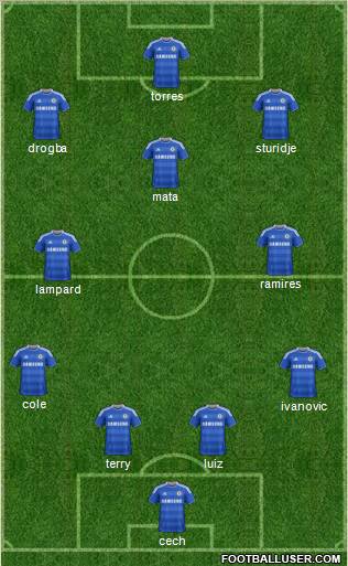 Chelsea Formation 2012