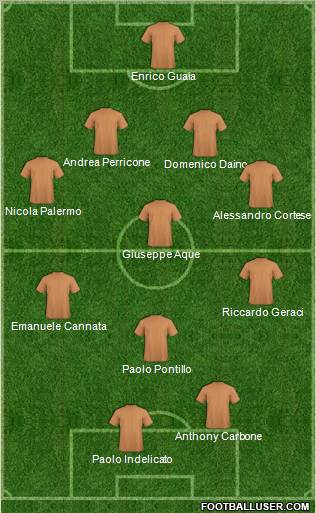 Fifa Team Formation 2012
