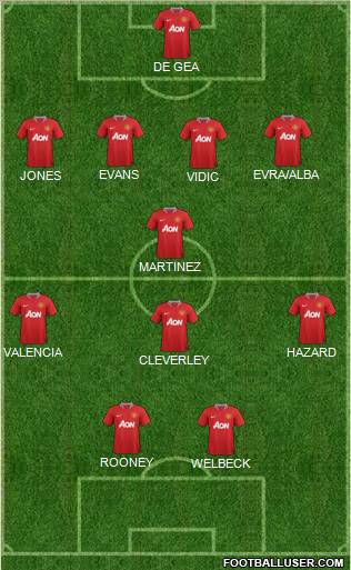 Manchester United Formation 2012
