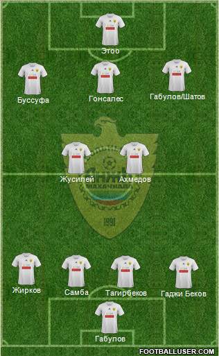 Anzhi Makhachkala Formation 2012
