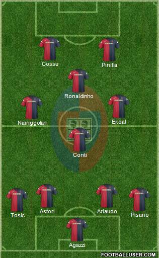 Cagliari Formation 2012