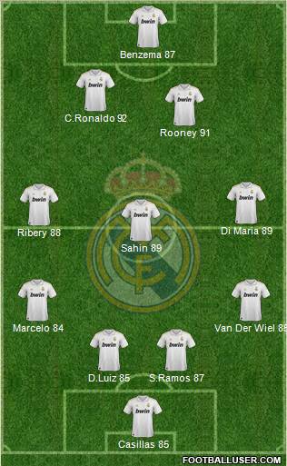 Real Madrid C.F. Formation 2012