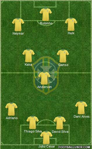 Brazil Formation 2012