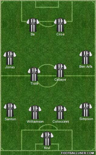 Newcastle United Formation 2012