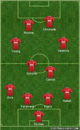 Manchester United Formation 2012