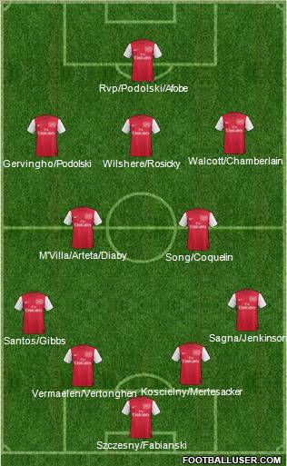 Arsenal Formation 2012