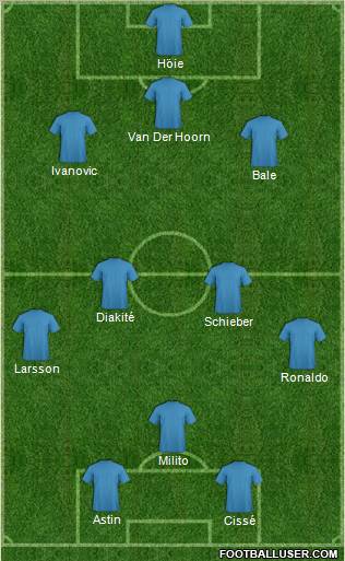 Dream Team Formation 2012