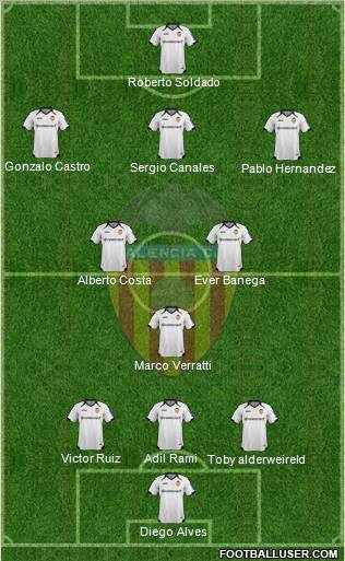Valencia C.F., S.A.D. Formation 2012