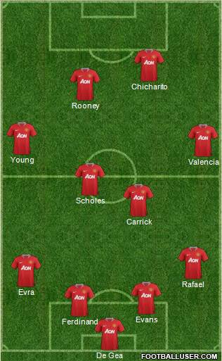Manchester United Formation 2012