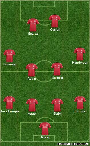 Liverpool Formation 2012